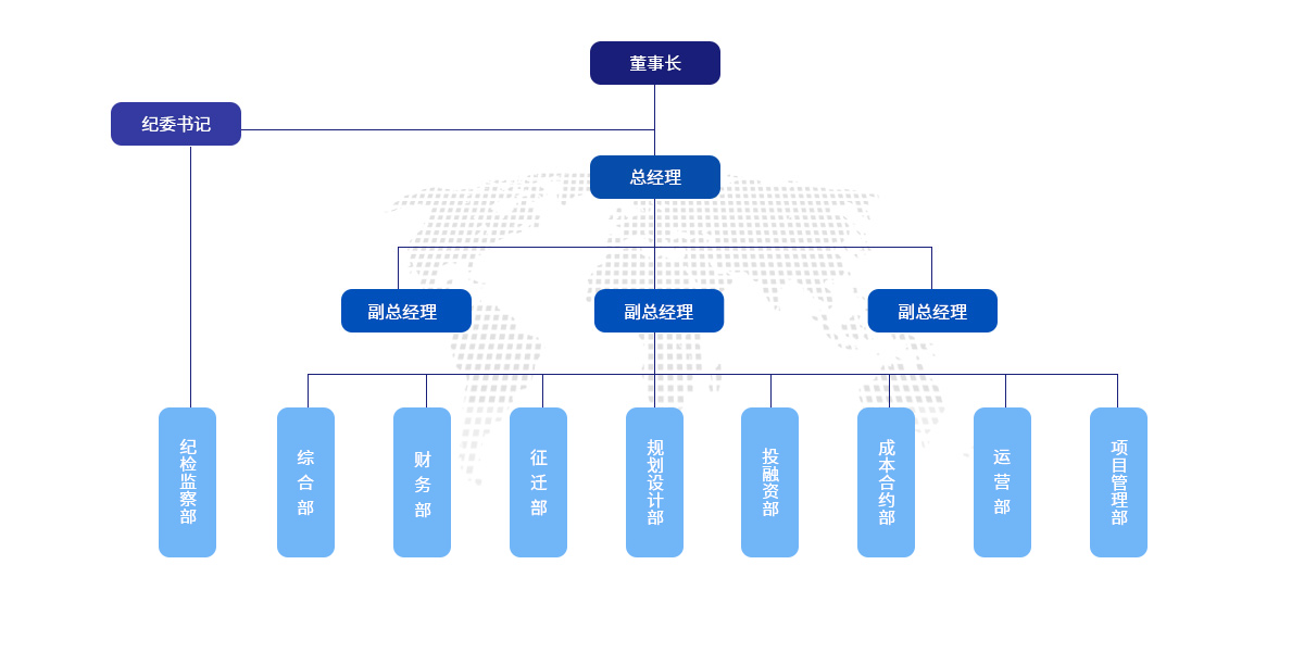 襄陽房投